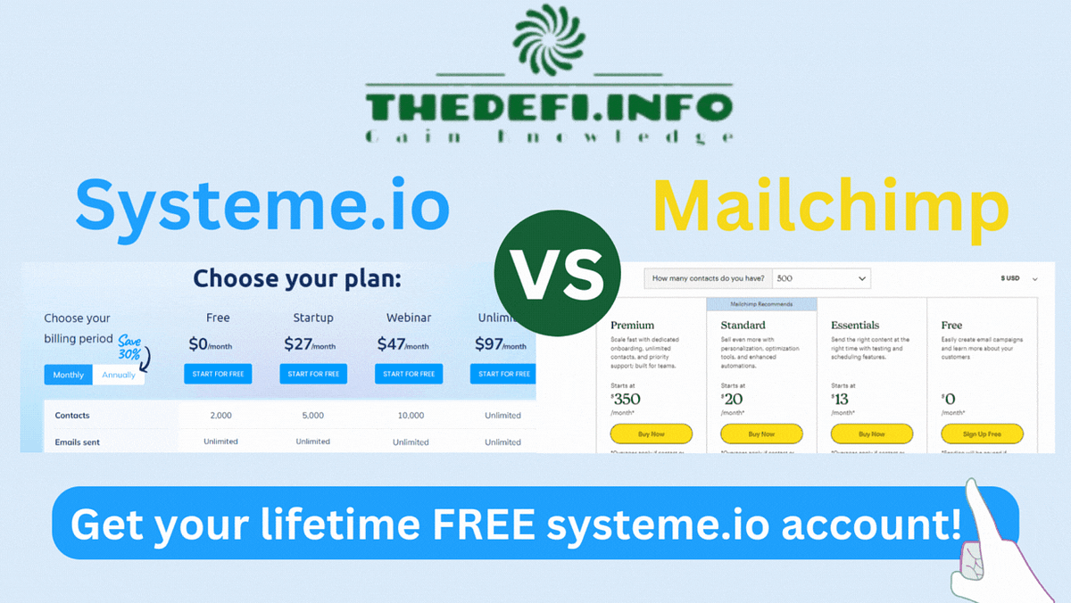 Discover the Best Free Alternative to Mailchimp in 2023 & beyond — Unleashing the Power of Email Marketing | by Flying Private | Nov, 2023