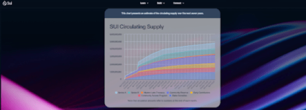 SUI Network