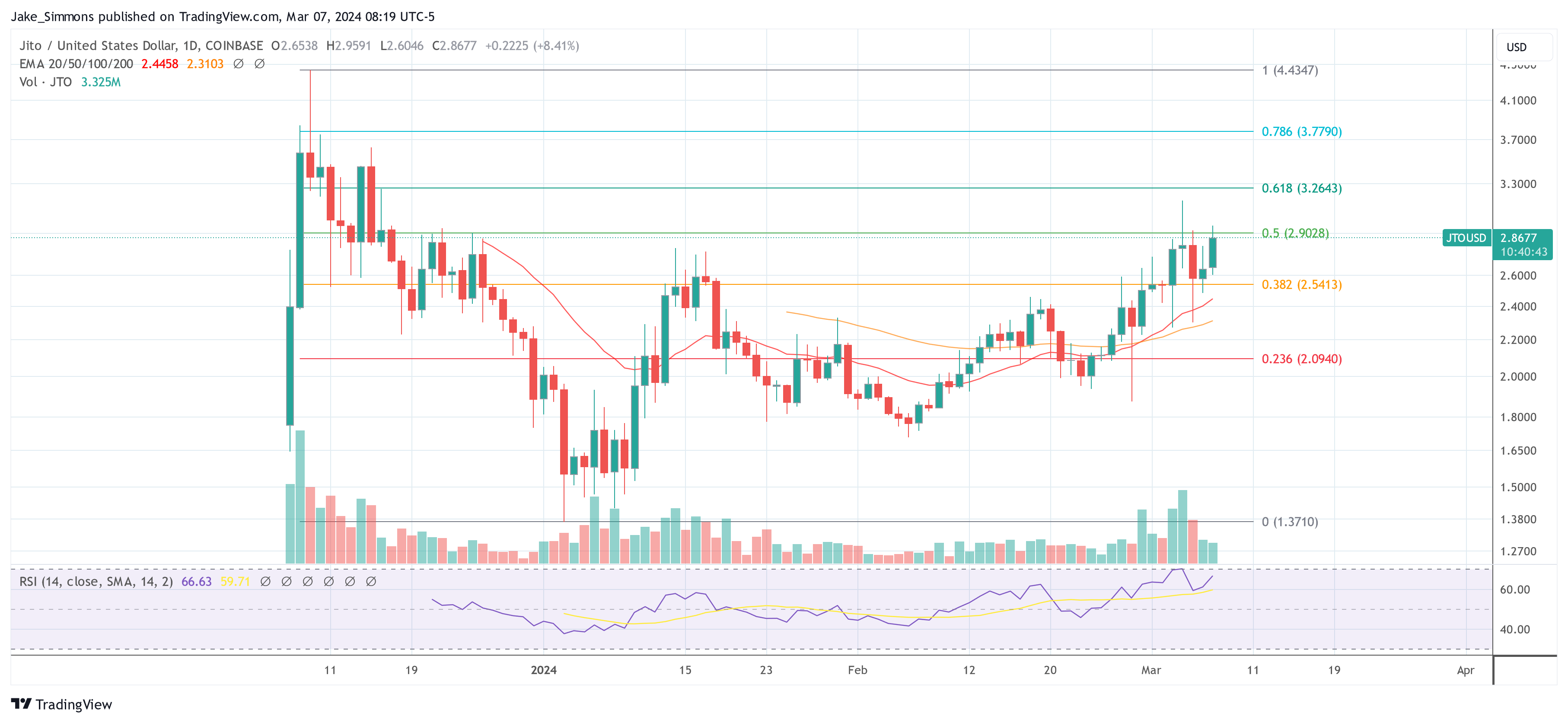 crypto JTO price