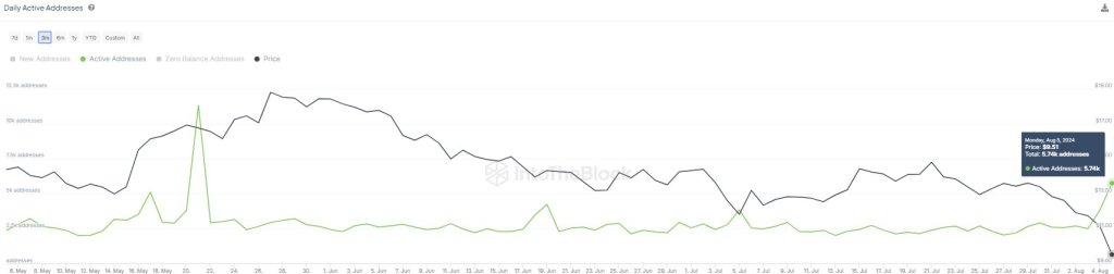 LINK Price Plunge: Accumulation Among Holders Signals Bullish Reversal – NewsBTC